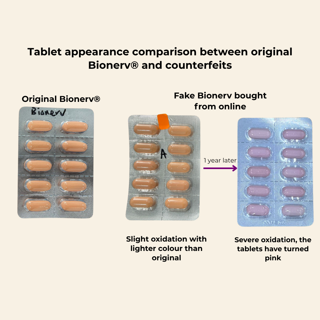 Do Not Buy Bionerv® Online, Counterfeits Are Damaging Your Health ...